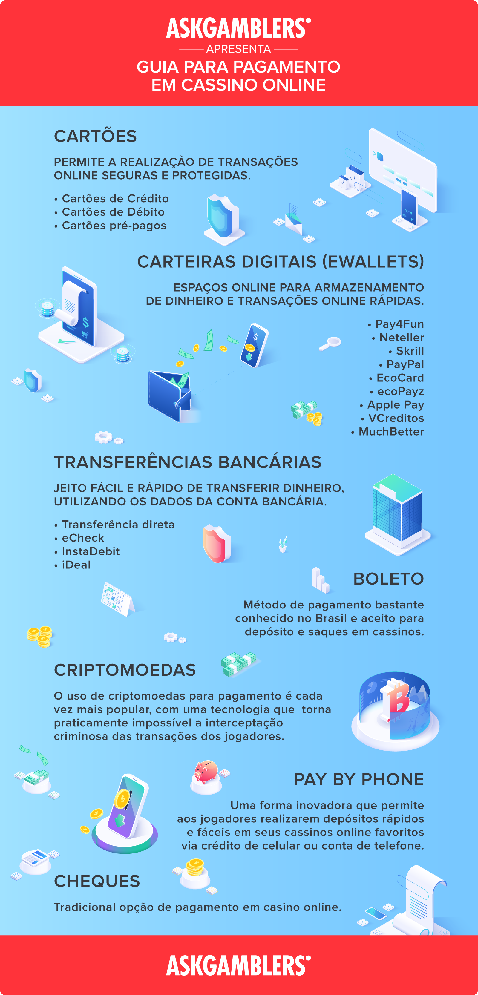 Infografico com todos os metodos de pagamento para deposito e retirada em cassinos online